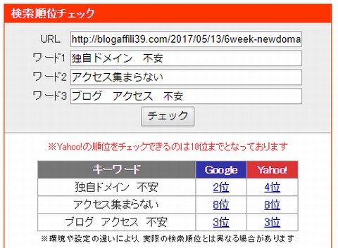 検索順位を調べた結果